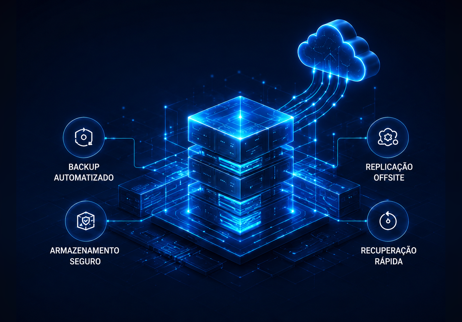 Backup inteligente com cópias protegidas, replicação e recuperação testada